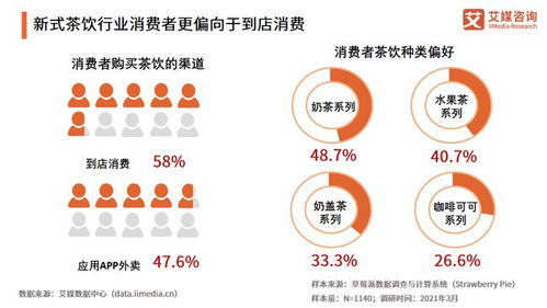 2021年中國餐飲行業投融資全景解析 復蘇、重構與資本新浪潮