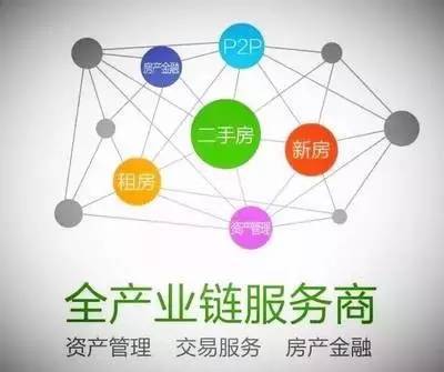 第三種力量 鏈家金融信息咨詢服務的崛起與啟示