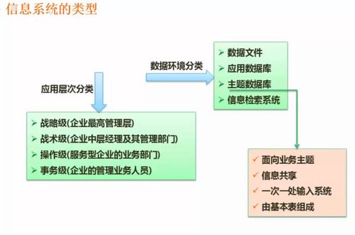 網(wǎng)絡(luò)、信息與信息化的融合 計(jì)算機(jī)信息咨詢服務(wù)的作用與再思考